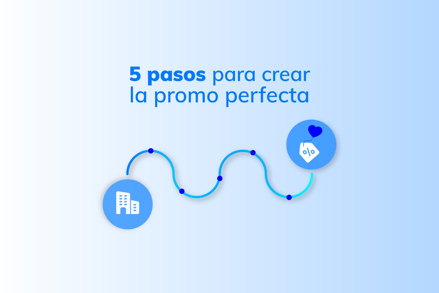 Crear la promo perfecta